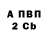 Кодеин Purple Drank Ignat Subornov